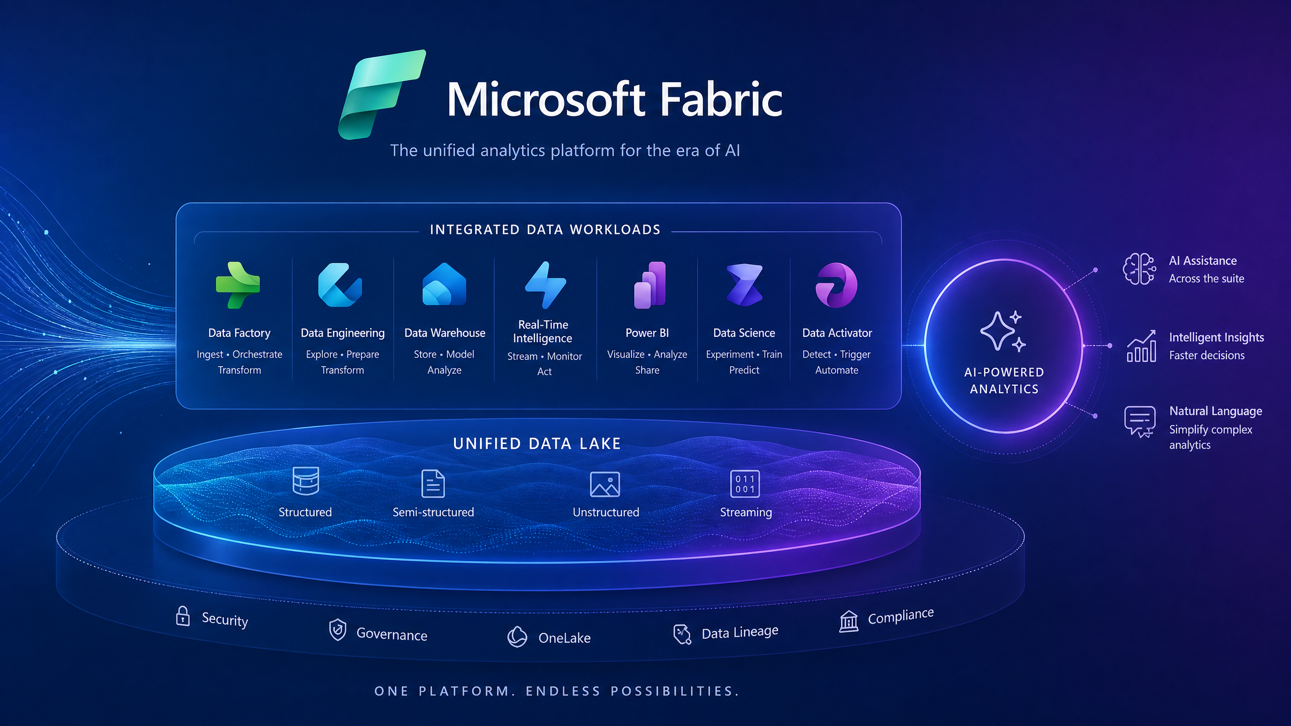 Microsoft Fabric Suite
